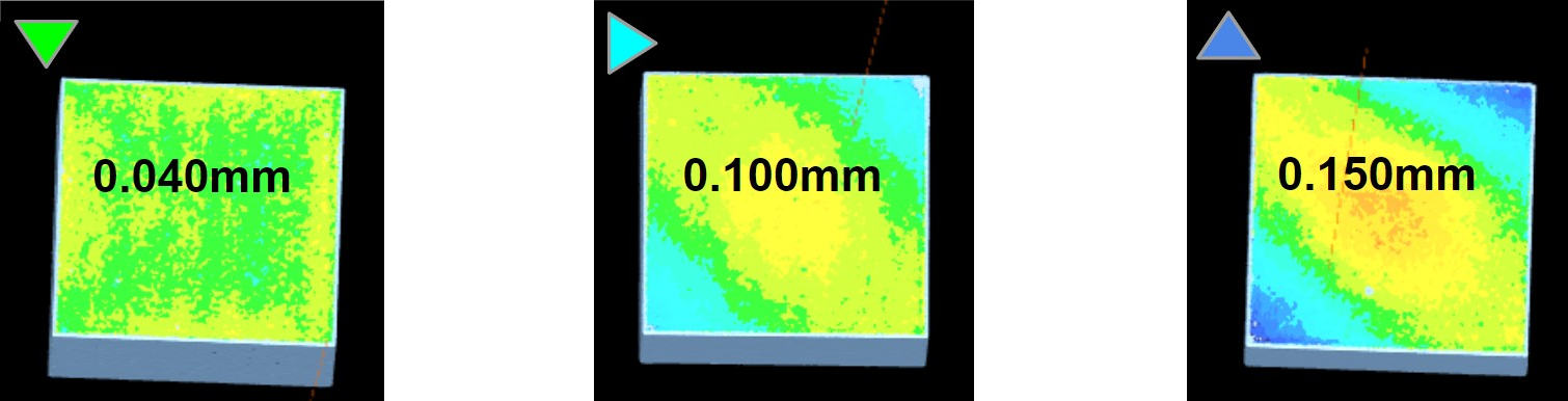 Flatness scans