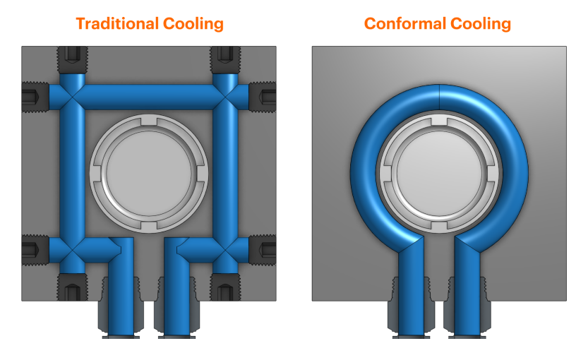 conformal cooling for hubspot